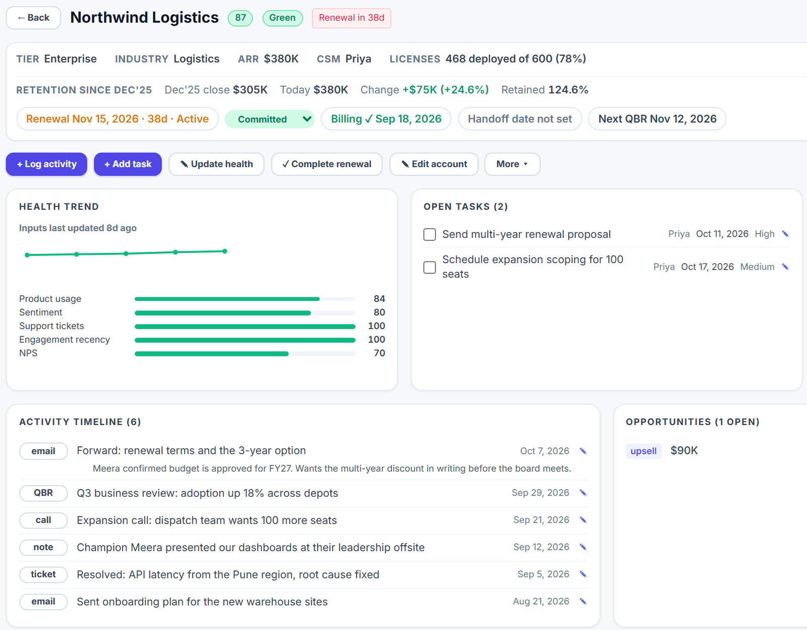 A OneVio account page with tier, ARR, licenses, renewal date, health trend by input, open tasks and an activity timeline