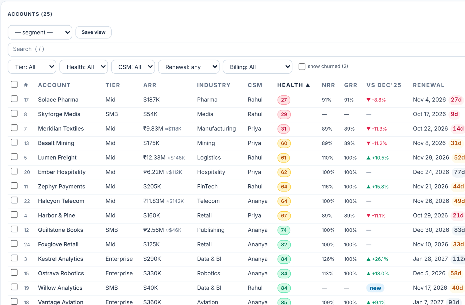 Accounts list in OneVio sorted by health score, with Red, Yellow and Green scores, NRR, GRR and renewal flags