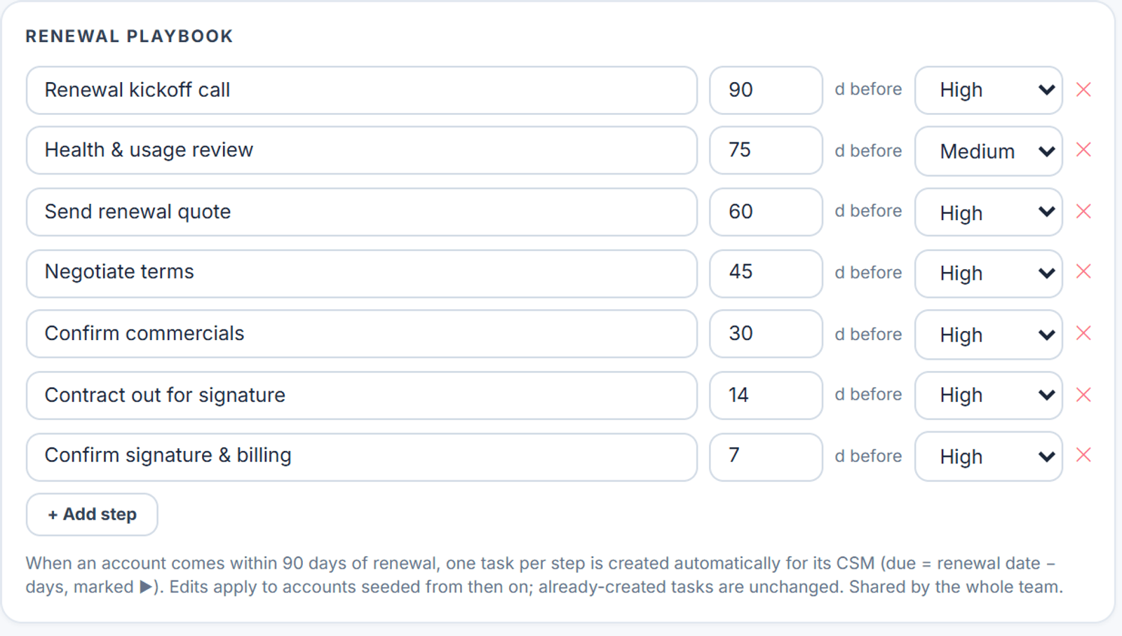 OneVio renewal playbook settings listing seven steps from a renewal kickoff call 90 days before to confirming signature and billing 7 days before